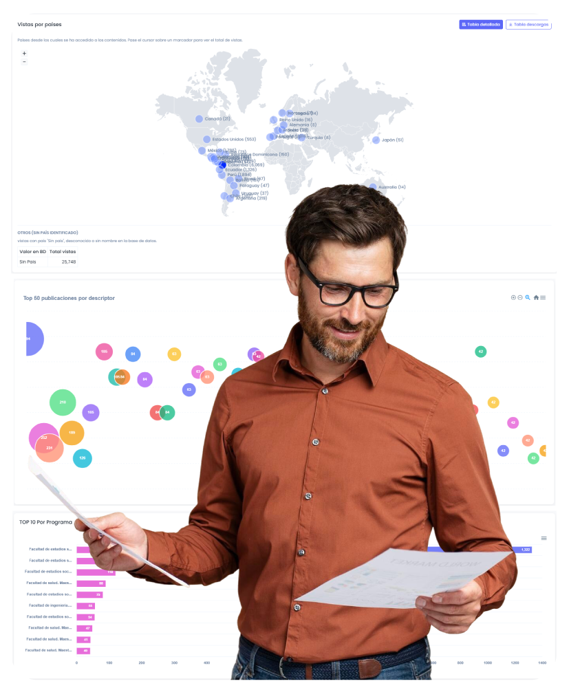 Publicaciones convertidas en métricas estratégicas